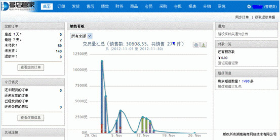 解讀Hishop多店管家電商運營管理系統(tǒng)為何走俏