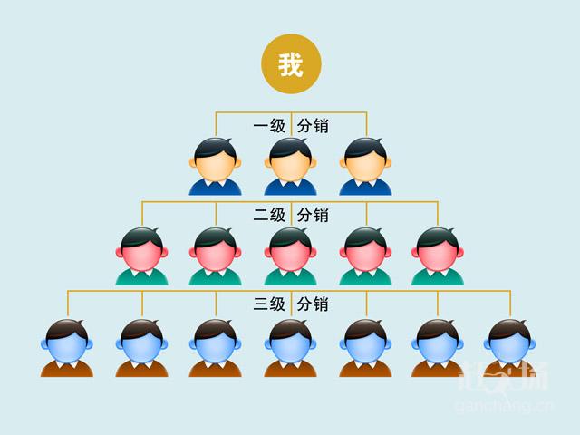 二級分銷系統(tǒng)合法性及其模式圖