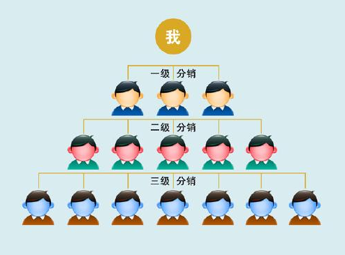 微信二級分銷系統(tǒng)的優(yōu)勢有哪些？