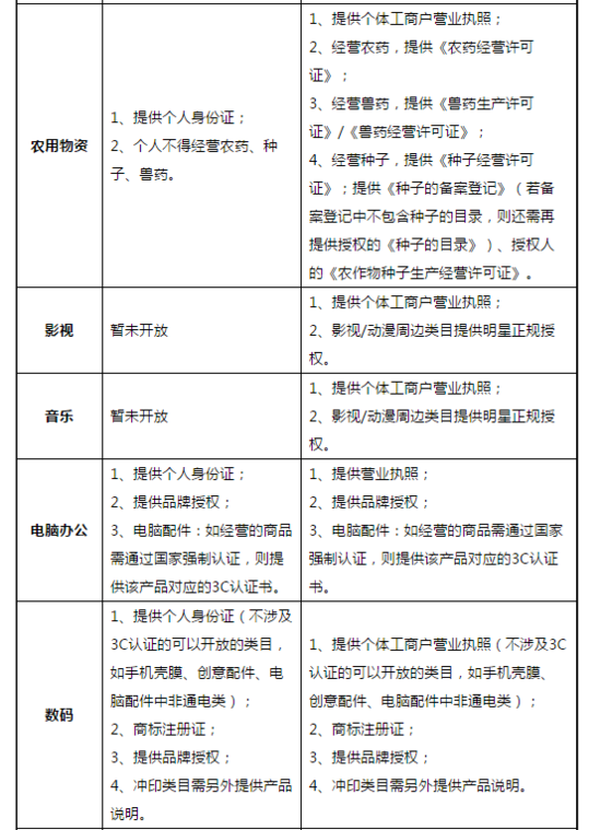 獨(dú)家|京東個人店鋪申請條件與流程介紹