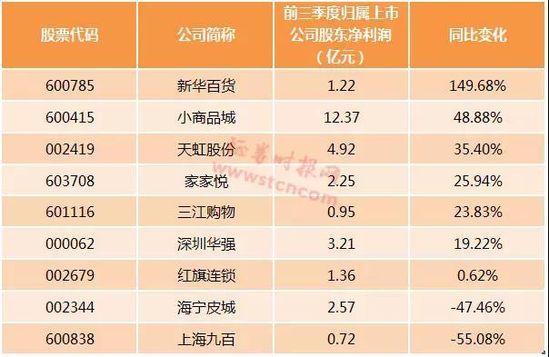 新零售概念股透析，新零售概念股全面爆發(fā)