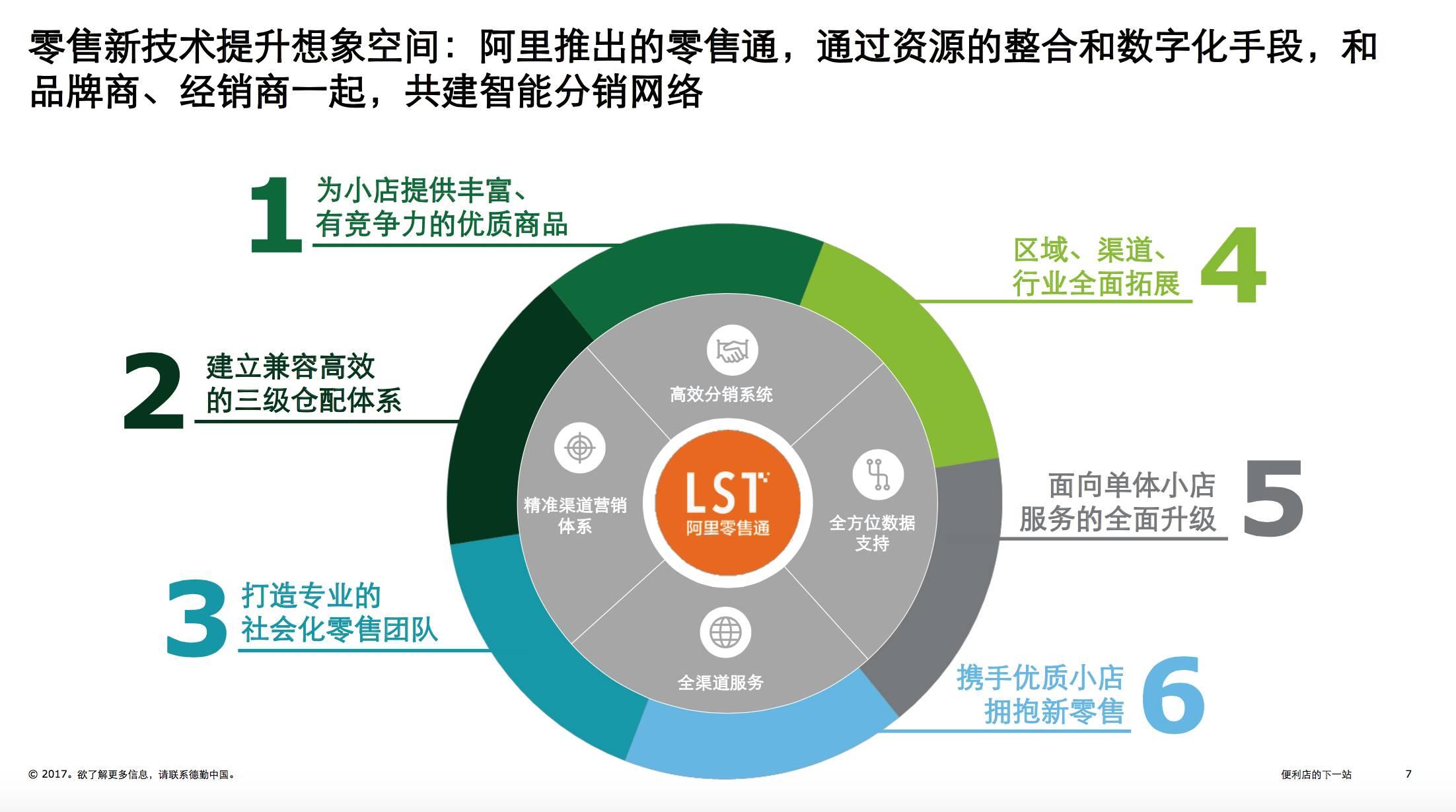 9張圖詮釋新零售未來(lái)發(fā)展趨勢(shì)