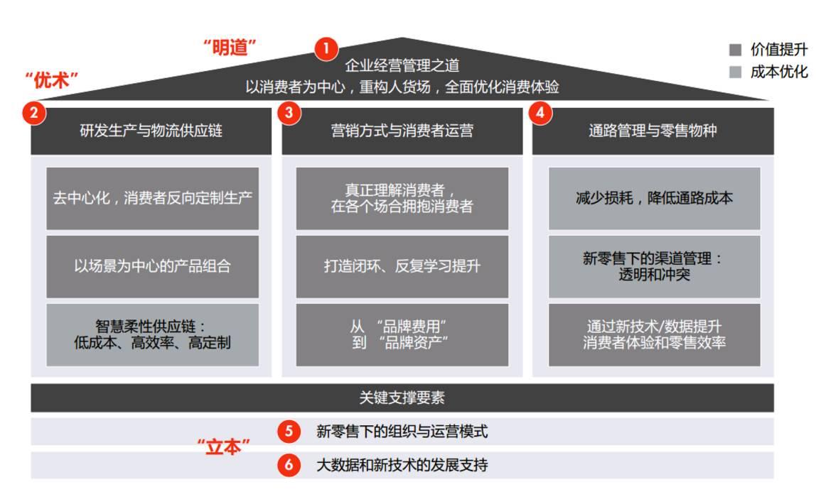 9張圖詮釋新零售未來(lái)發(fā)展趨勢(shì)