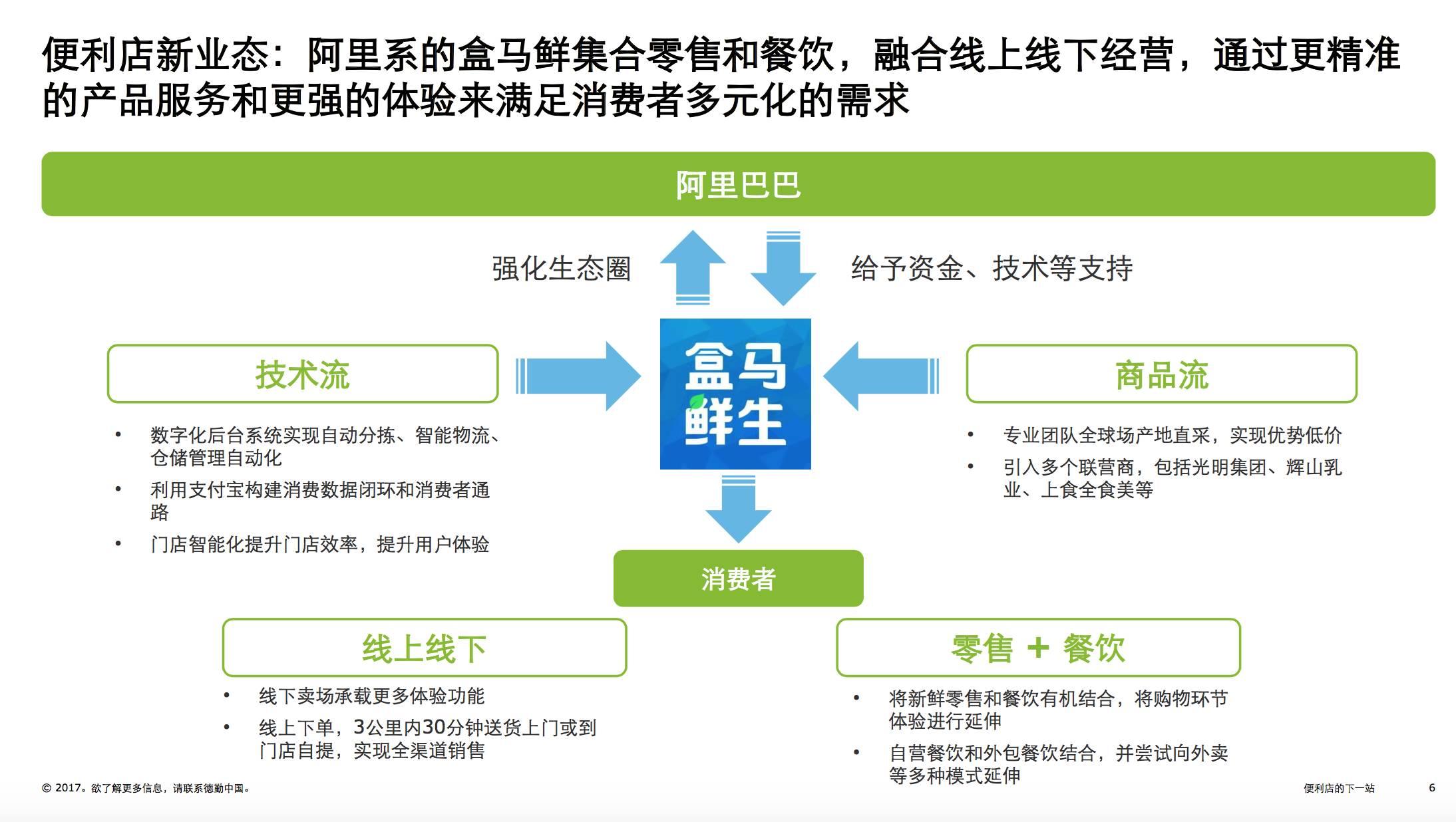 9張圖詮釋新零售未來(lái)發(fā)展趨勢(shì)