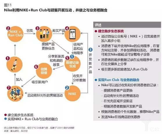 傳統(tǒng)電商企業(yè)如何做新零售？