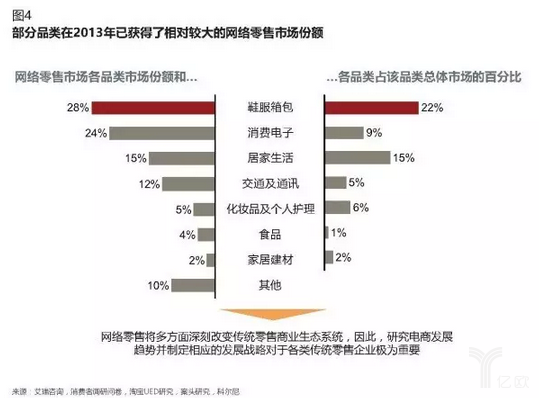 傳統(tǒng)電商企業(yè)如何做新零售？