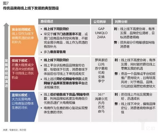 傳統(tǒng)電商企業(yè)如何做新零售？