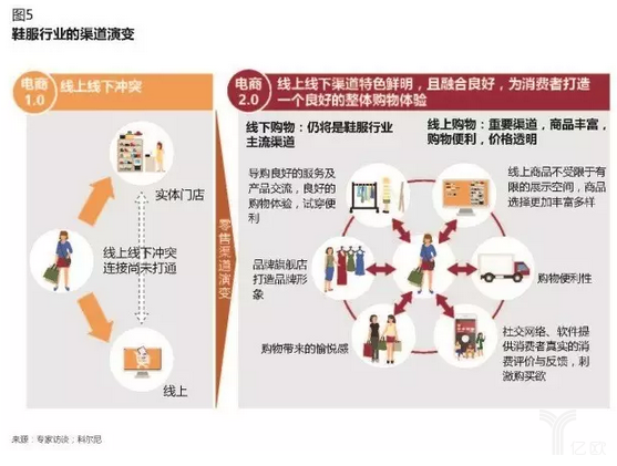 傳統(tǒng)電商企業(yè)如何做新零售？