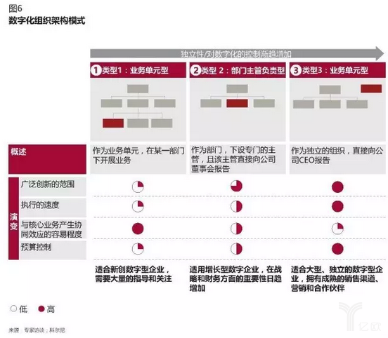 傳統(tǒng)電商企業(yè)如何做新零售？