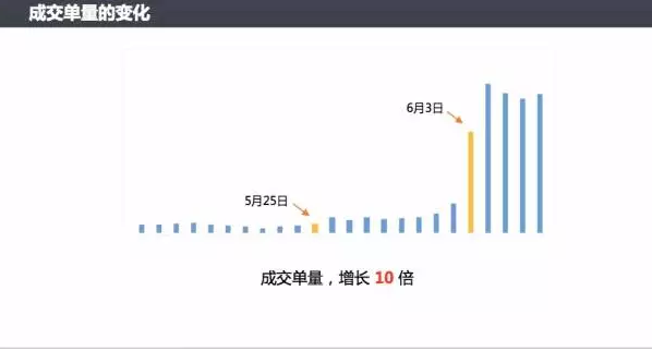 2021年微信小程序如何推廣？小程序推廣技巧方法