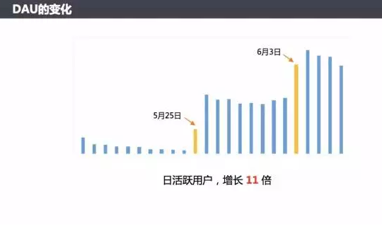 2021年微信小程序如何推廣？小程序推廣技巧方法