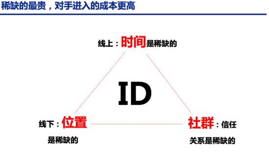 新零售怎么做？新零售的核心對象是“社群”