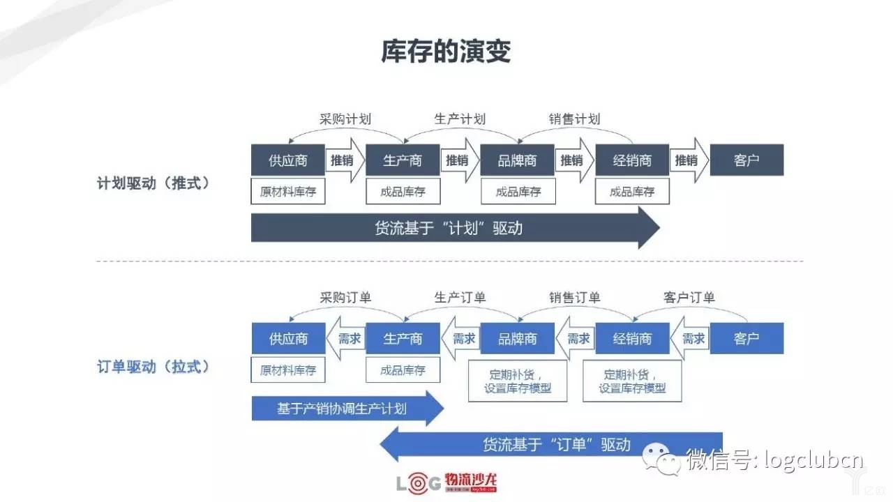 新零售與新物流有著怎樣的關(guān)系？