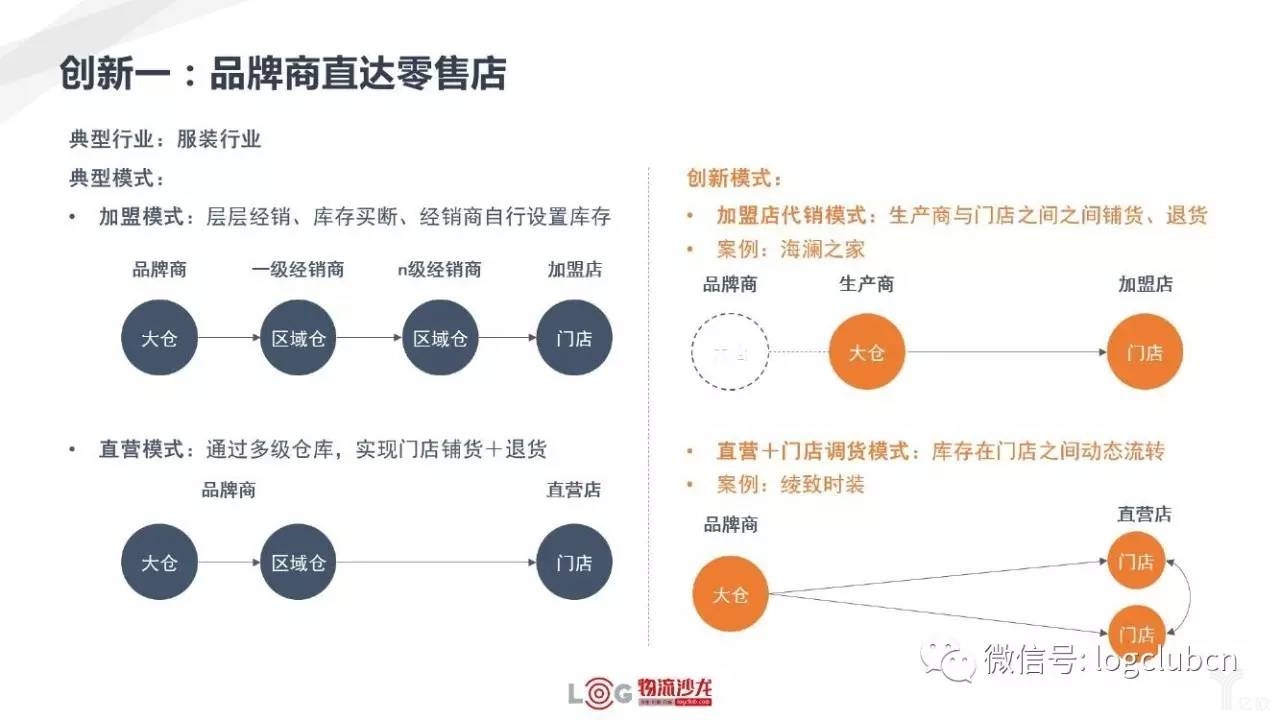 新零售與新物流有著怎樣的關(guān)系？