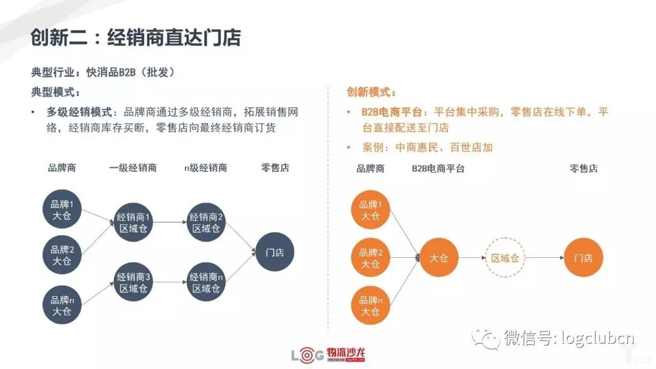 新零售與新物流有著怎樣的關(guān)系？