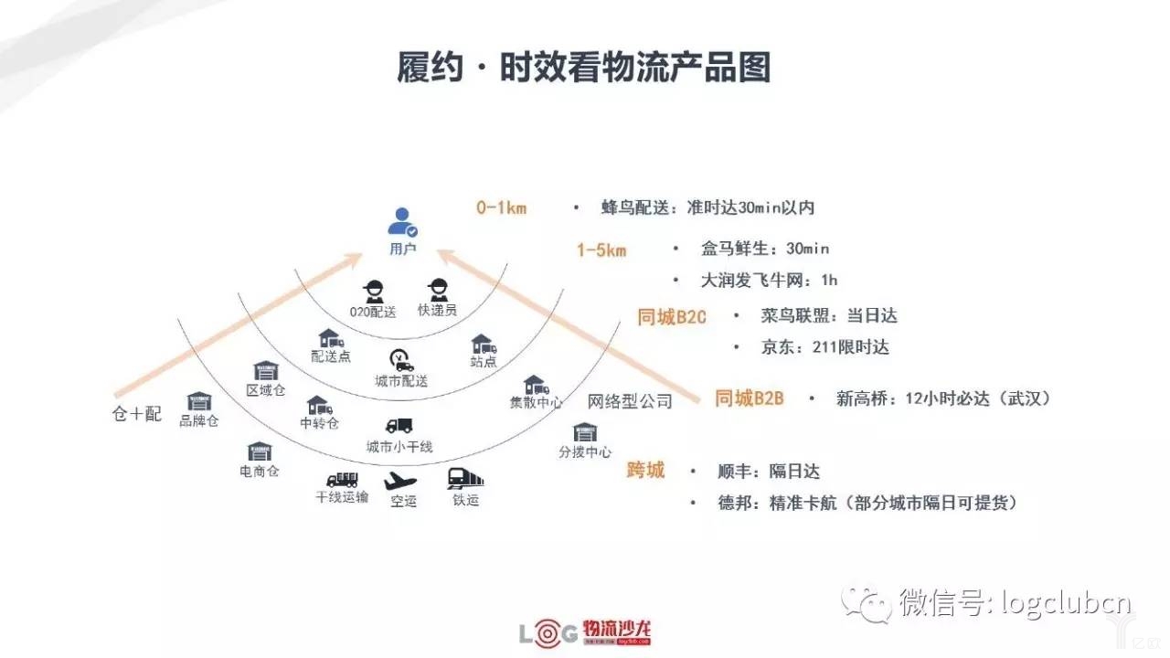 新零售與新物流有著怎樣的關(guān)系？