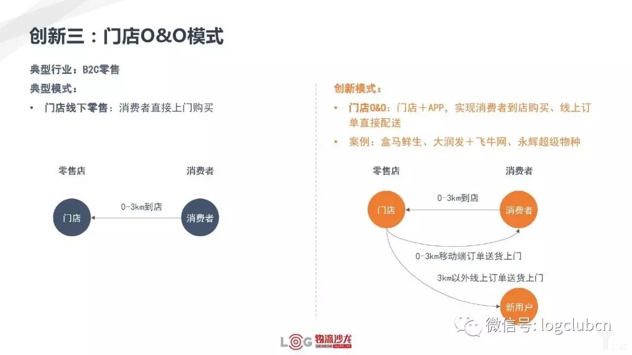 新零售與新物流有著怎樣的關(guān)系？