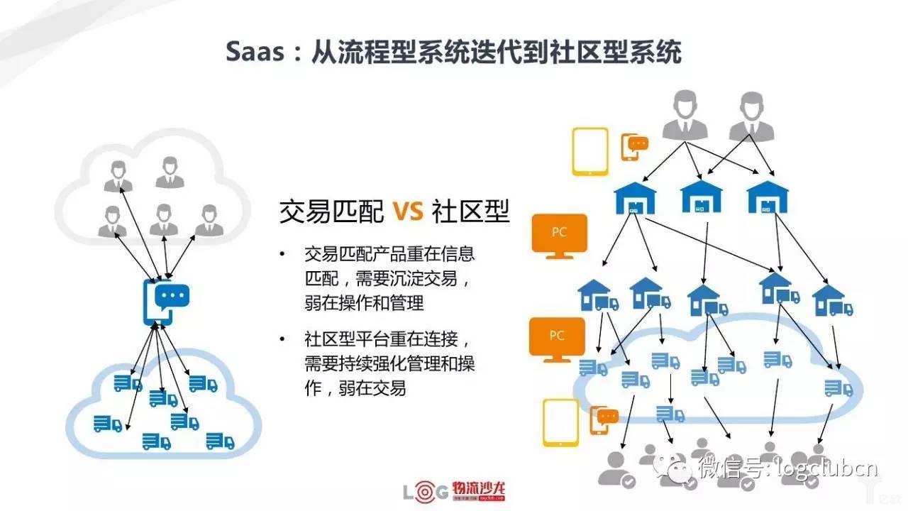 新零售與新物流有著怎樣的關(guān)系？