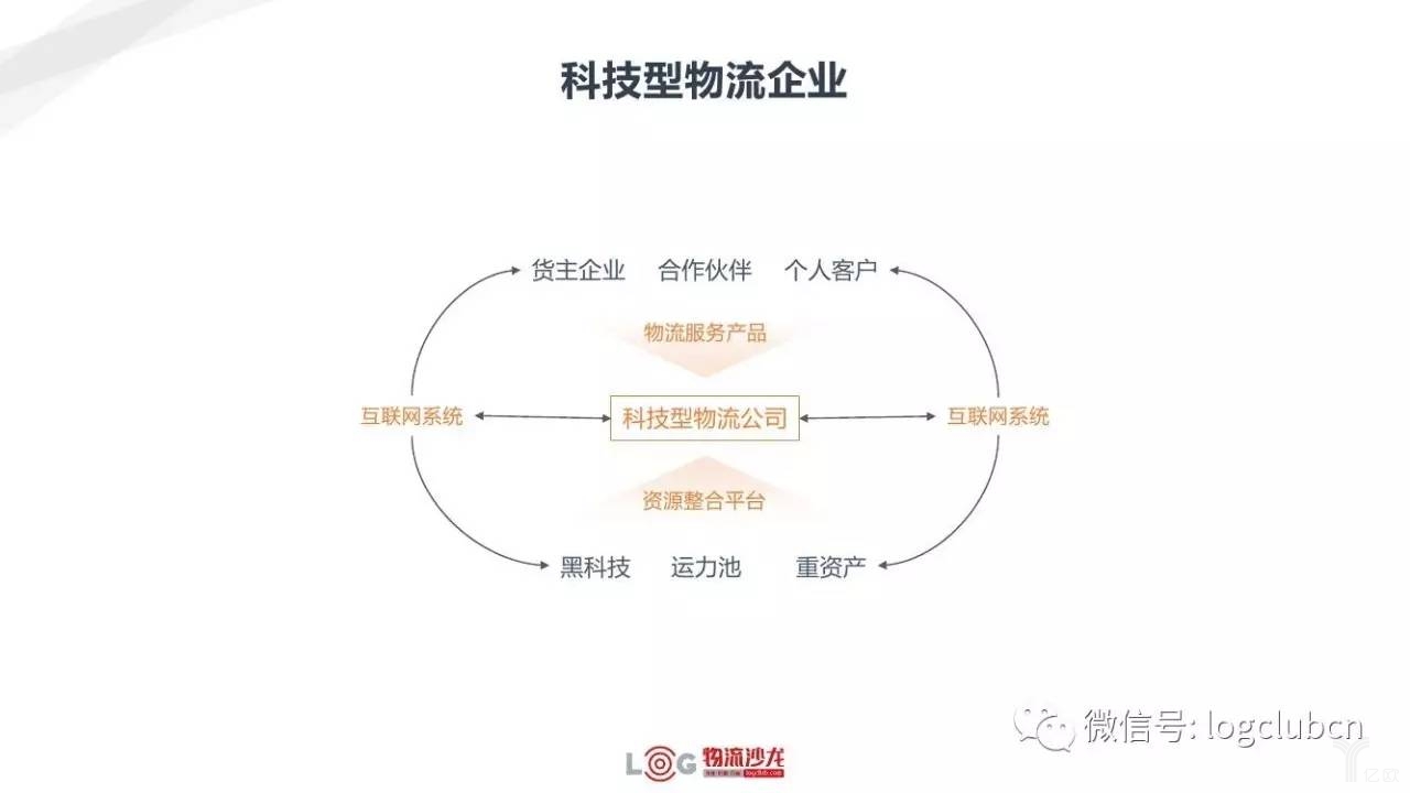 新零售與新物流有著怎樣的關(guān)系？