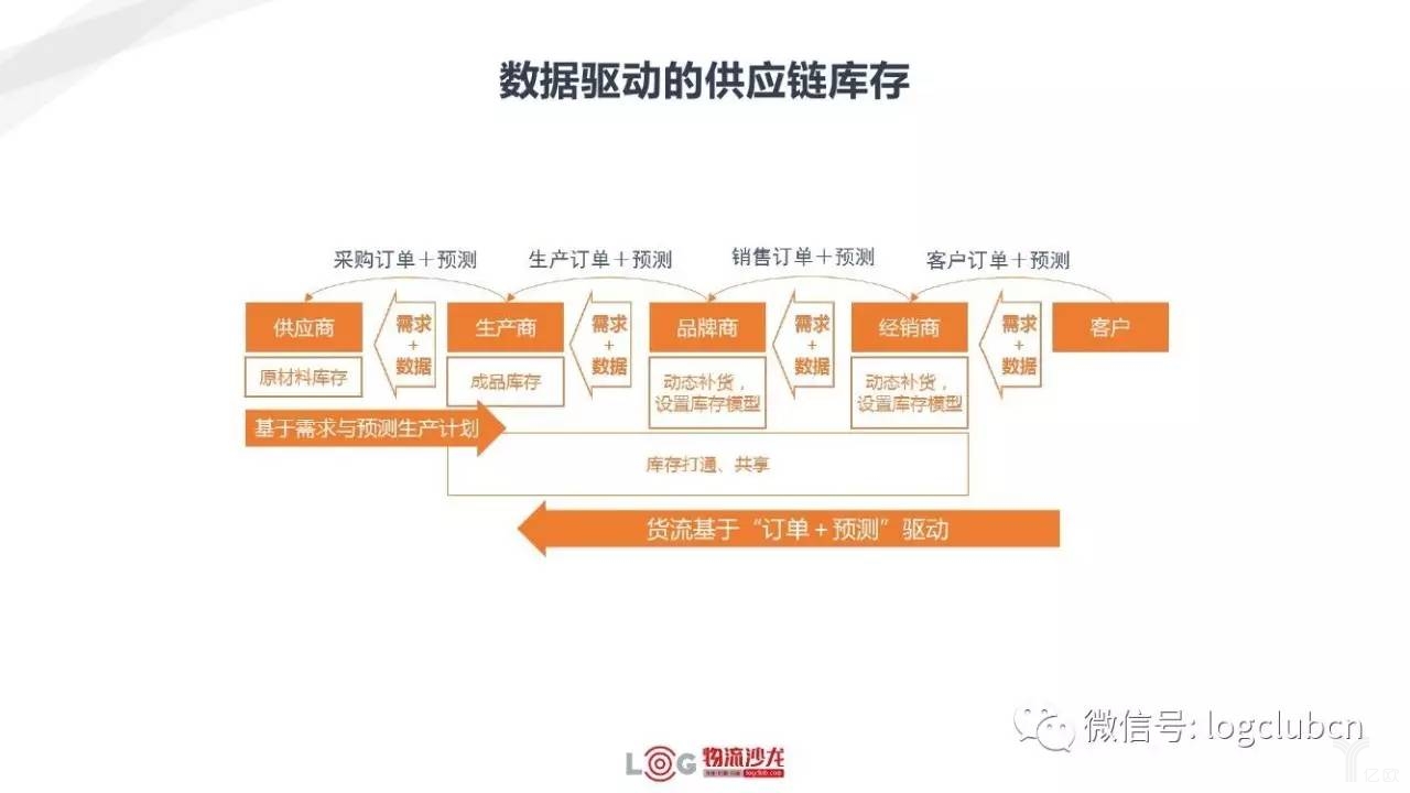 新零售與新物流有著怎樣的關(guān)系？