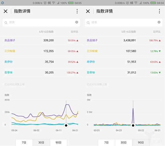 新零售時(shí)代下，休閑零食企業(yè)如何打造品牌