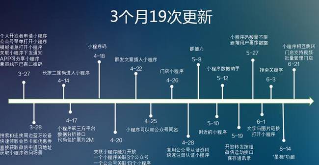 HiShop移動云商城：小程序商城V2.0體驗再升級