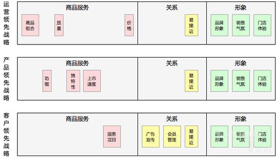 戶外服裝新零售怎么做？如何在逆勢中增長