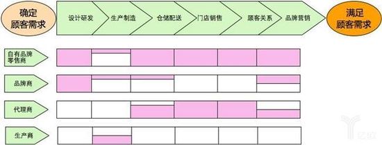 戶外服裝新零售怎么做？如何在逆勢中增長