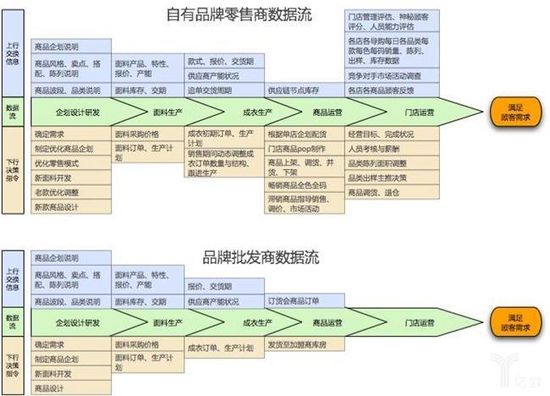 戶外服裝新零售怎么做？如何在逆勢中增長