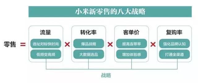 線上線下同價(jià),小米為何更賺錢?如何看待小米新零售策略?