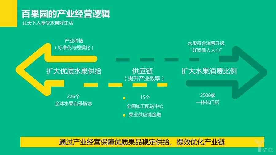 百果園會怎么去做新零售？開啟水果行業(yè)新零售之路