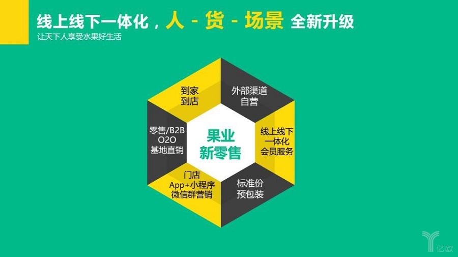 百果園會怎么去做新零售？開啟水果行業(yè)新零售之路