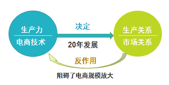 阿里馬云新零售模式圖解，新零售模式怎么賺錢？