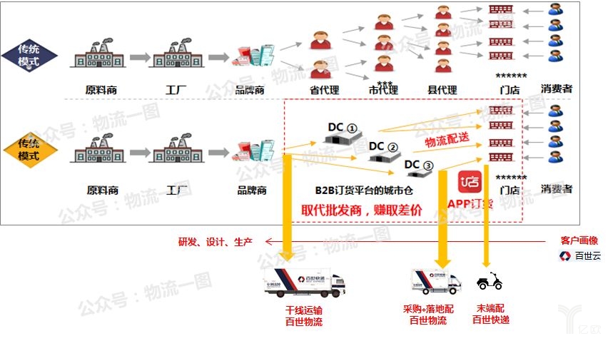 新零售時(shí)代，該如何看待物流？快遞行業(yè)該怎么做？