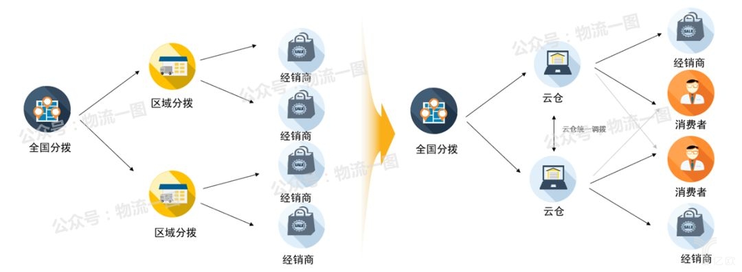 新零售時(shí)代，該如何看待物流？快遞行業(yè)該怎么做？