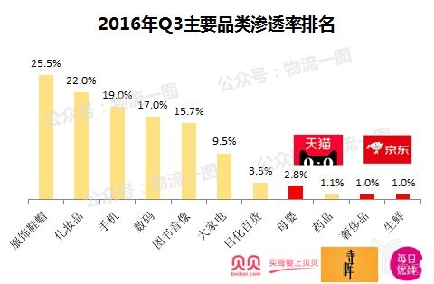 新零售時(shí)代，該如何看待物流？快遞行業(yè)該怎么做？