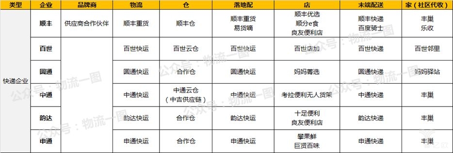 新零售時(shí)代，該如何看待物流？快遞行業(yè)該怎么做？