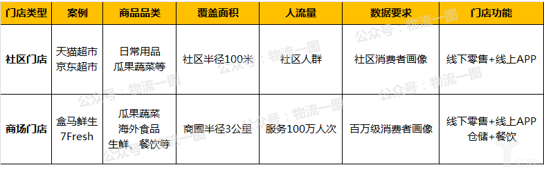 新零售時(shí)代，該如何看待物流？快遞行業(yè)該怎么做？