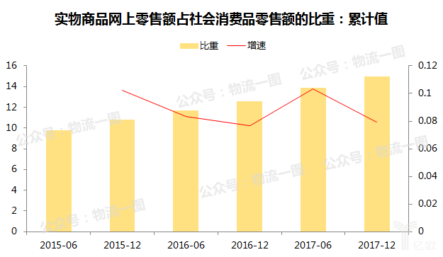 新零售時(shí)代，該如何看待物流？快遞行業(yè)該怎么做？