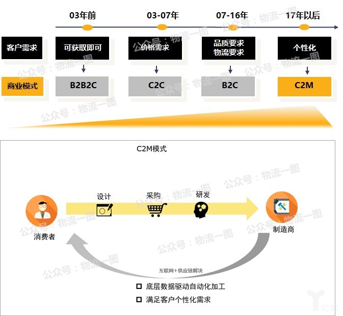 新零售時(shí)代，該如何看待物流？快遞行業(yè)該怎么做？