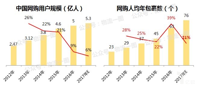 新零售時(shí)代，該如何看待物流？快遞行業(yè)該怎么做？