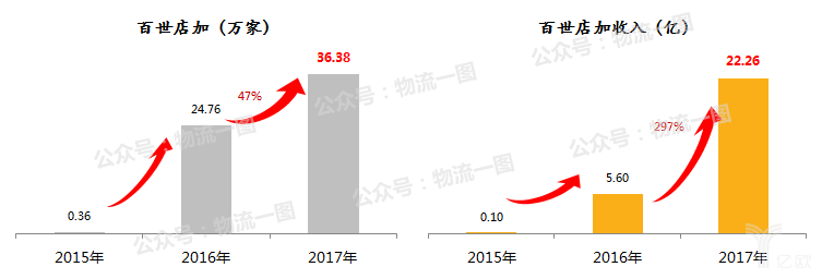 新零售時(shí)代，該如何看待物流？快遞行業(yè)該怎么做？