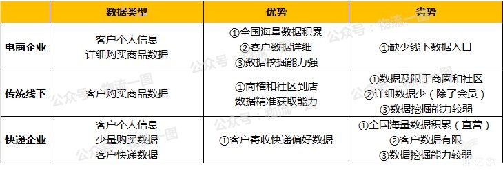 新零售時(shí)代，該如何看待物流？快遞行業(yè)該怎么做？