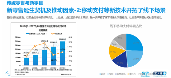 2018年新零售發(fā)展趨勢(shì)數(shù)據(jù)研究報(bào)告