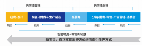 2018年新零售發(fā)展趨勢(shì)數(shù)據(jù)研究報(bào)告