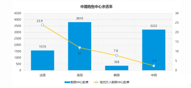 2018年新零售發(fā)展趨勢(shì)數(shù)據(jù)研究報(bào)告