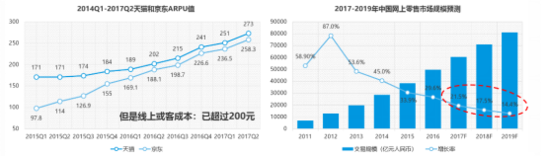 2018年新零售發(fā)展趨勢(shì)數(shù)據(jù)研究報(bào)告