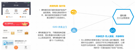 2018年新零售發(fā)展趨勢(shì)數(shù)據(jù)研究報(bào)告