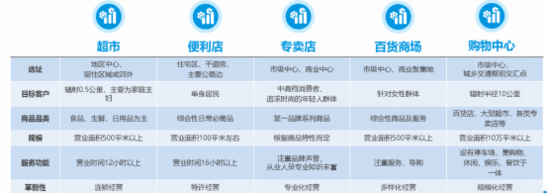 2018年新零售發(fā)展趨勢(shì)數(shù)據(jù)研究報(bào)告