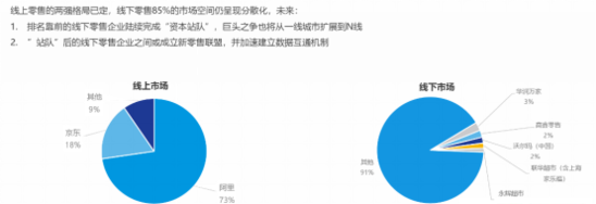 2018年新零售發(fā)展趨勢(shì)數(shù)據(jù)研究報(bào)告